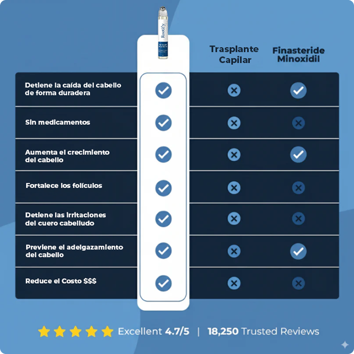 Sérum Roll-On Avanzado para el Crecimiento del Cabello